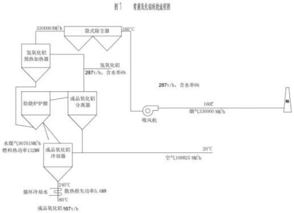 Air backheating and multi-stage waste heat recovery method for aluminum oxide gaseous roasting furnace