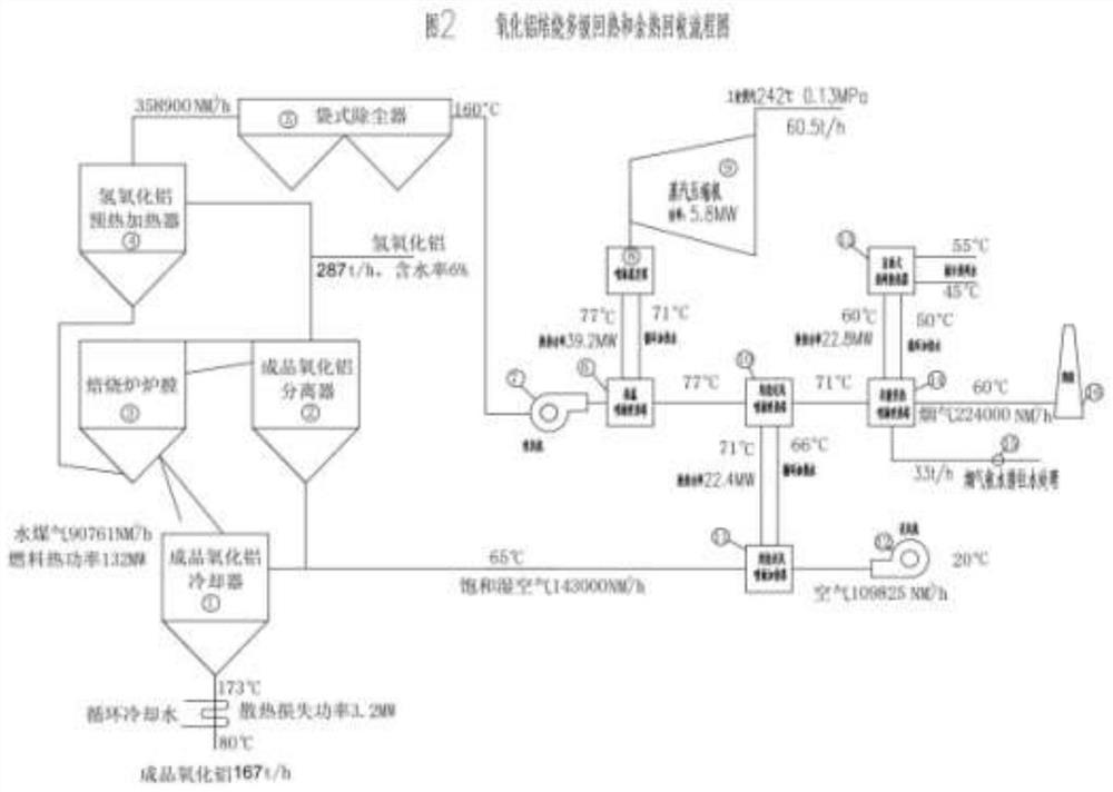 Air backheating and multi-stage waste heat recovery method for aluminum oxide gaseous roasting furnace