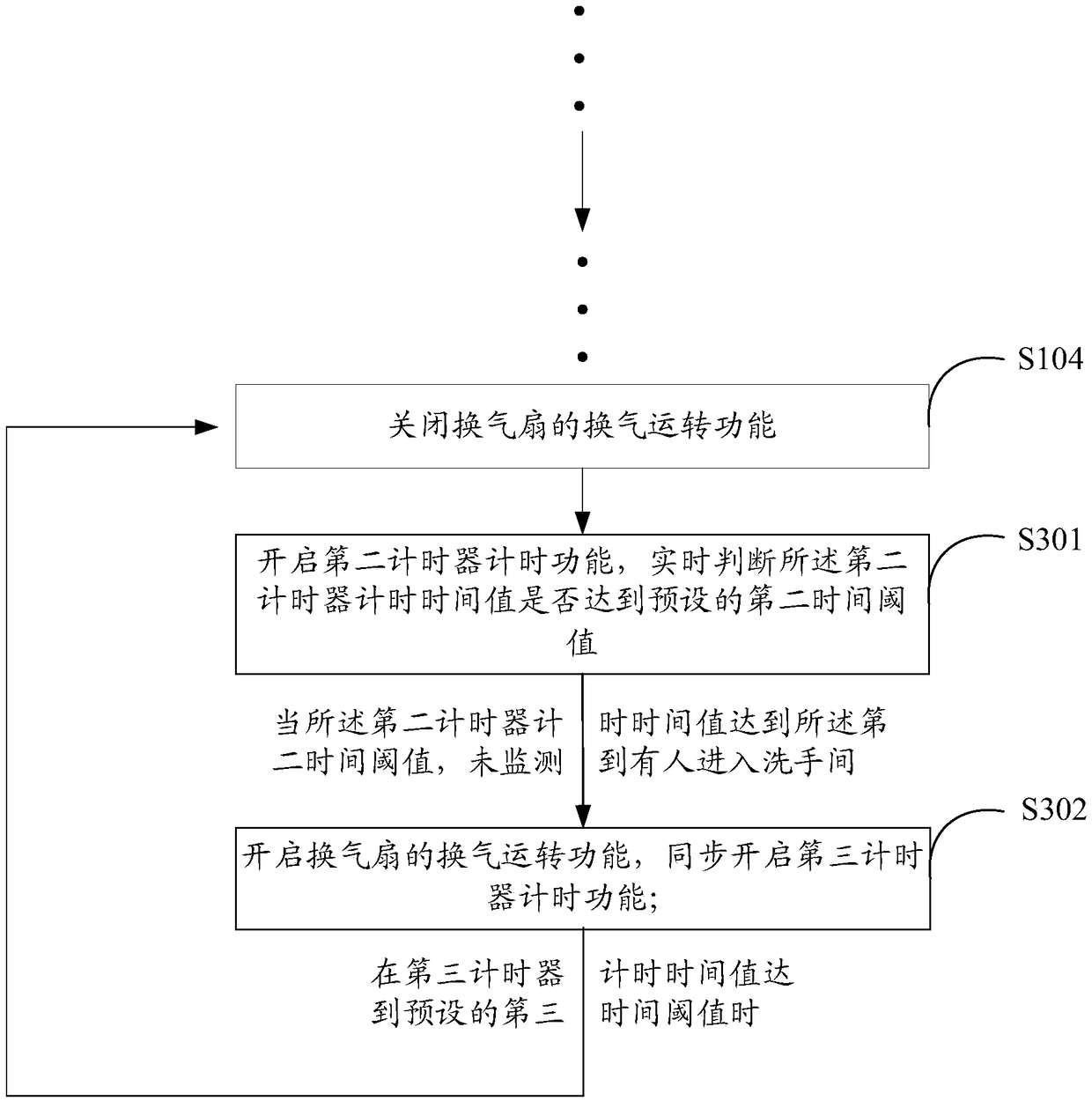 Toilet-specific ventilator and control method thereof and computer readable storage medium