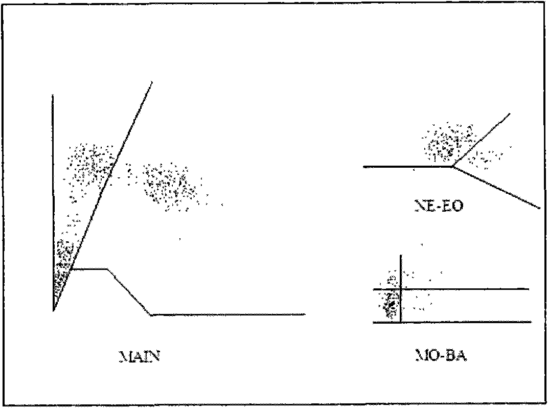 Reagent for classifying leukocytes