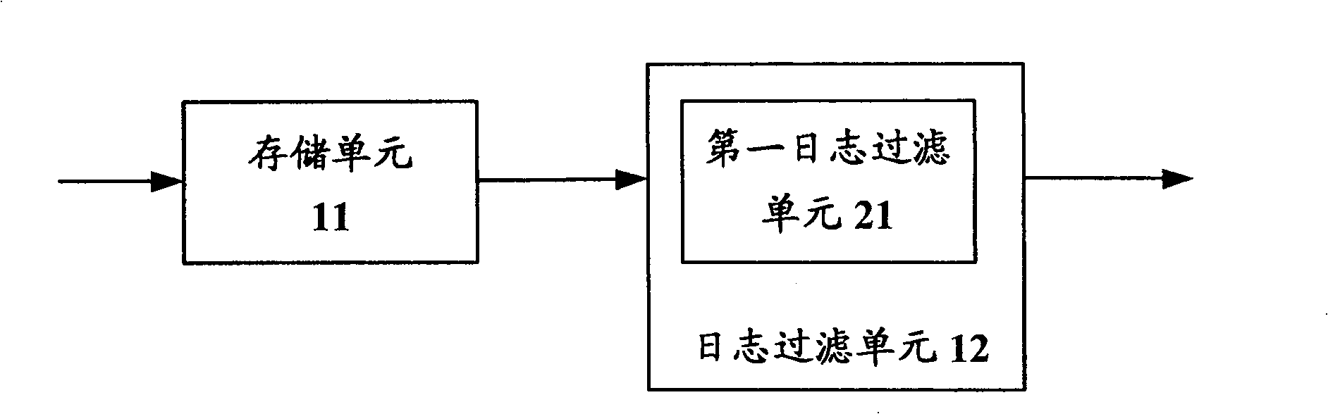 System and method for filtering journal message