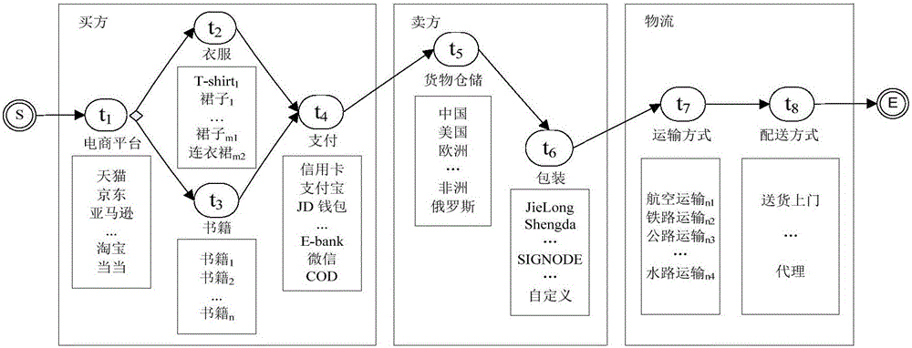 Alliance relationship service combination selection system and method