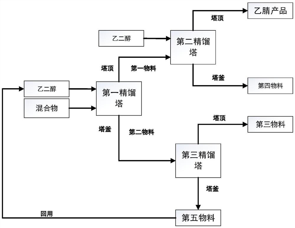 Treatment method of mixed solution containing isopropanol, acetonitrile, triethylamine and water