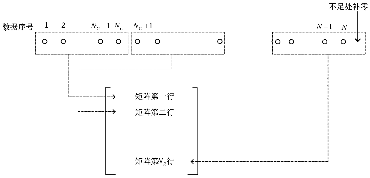 A Power Signal Filtering Method for Switching Event Detection