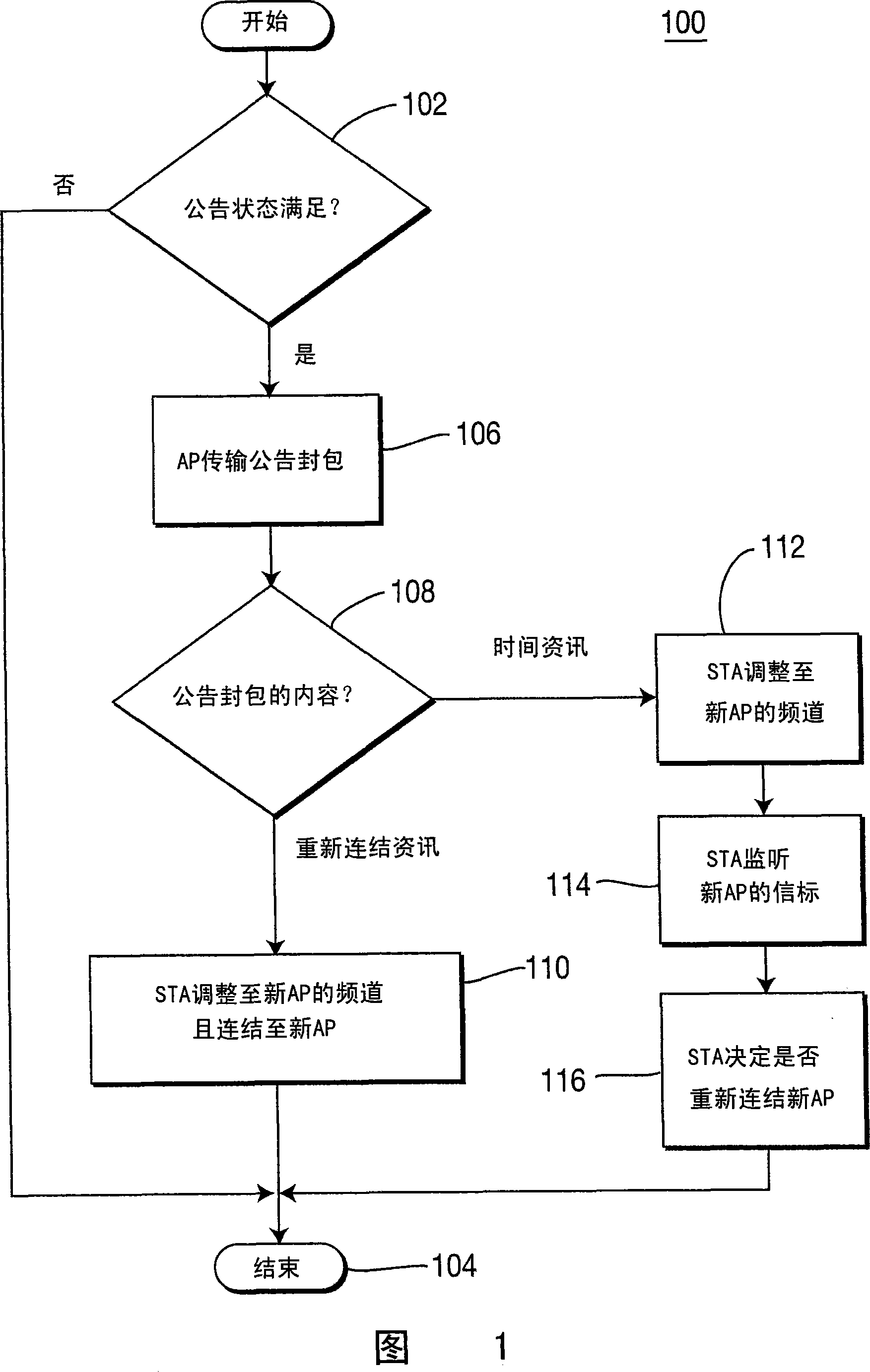 Accelerating discovery of access points in a wireless local area network