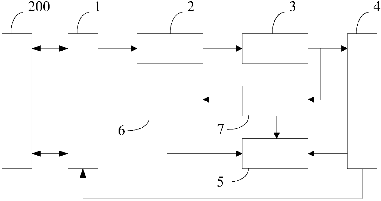 Light regulator