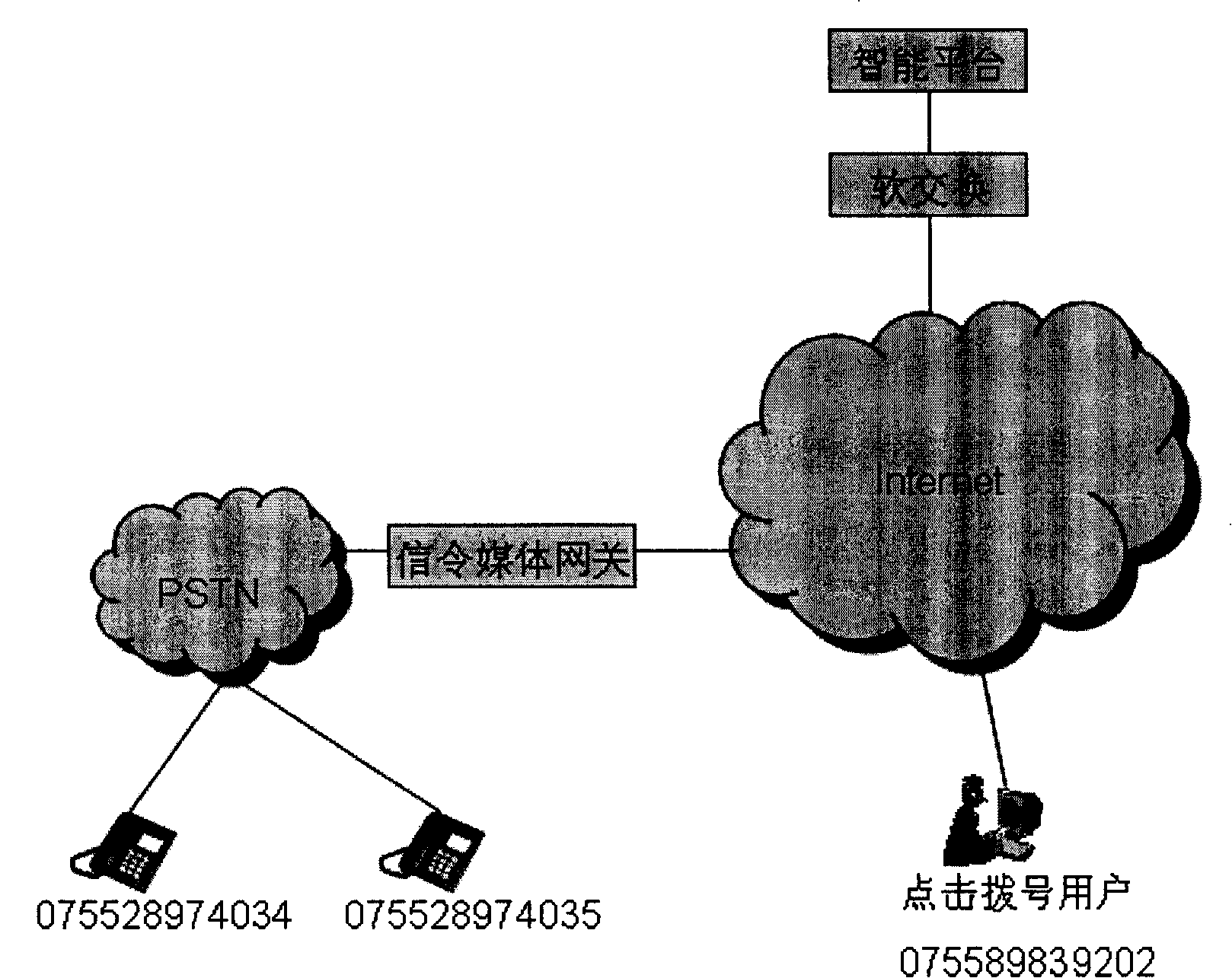 Method and apparatus for implementing call service