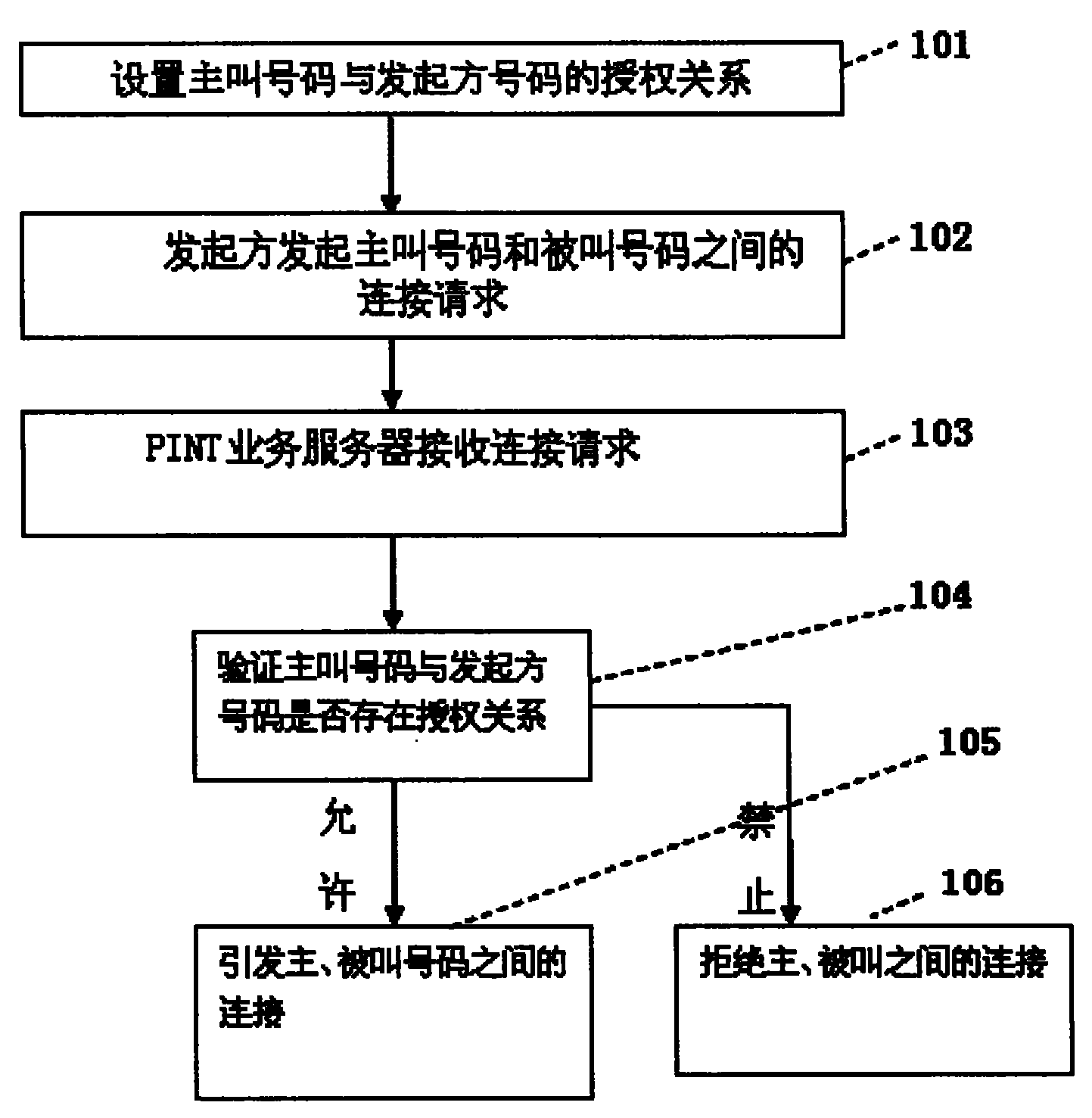 Method and apparatus for implementing call service