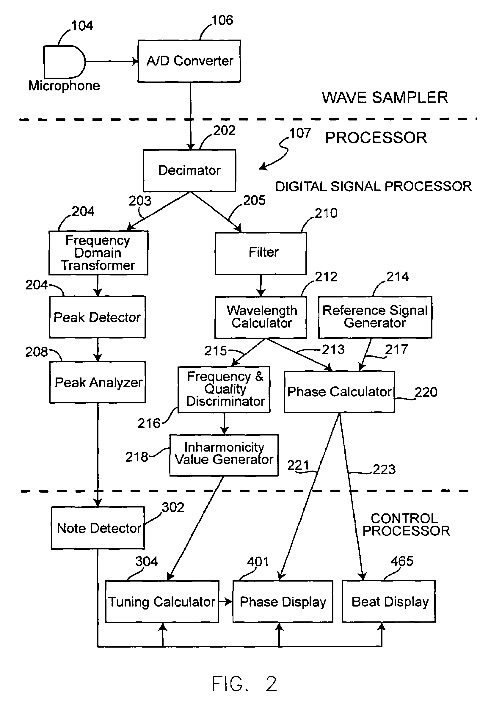 Electronic tuning system and methods of using same