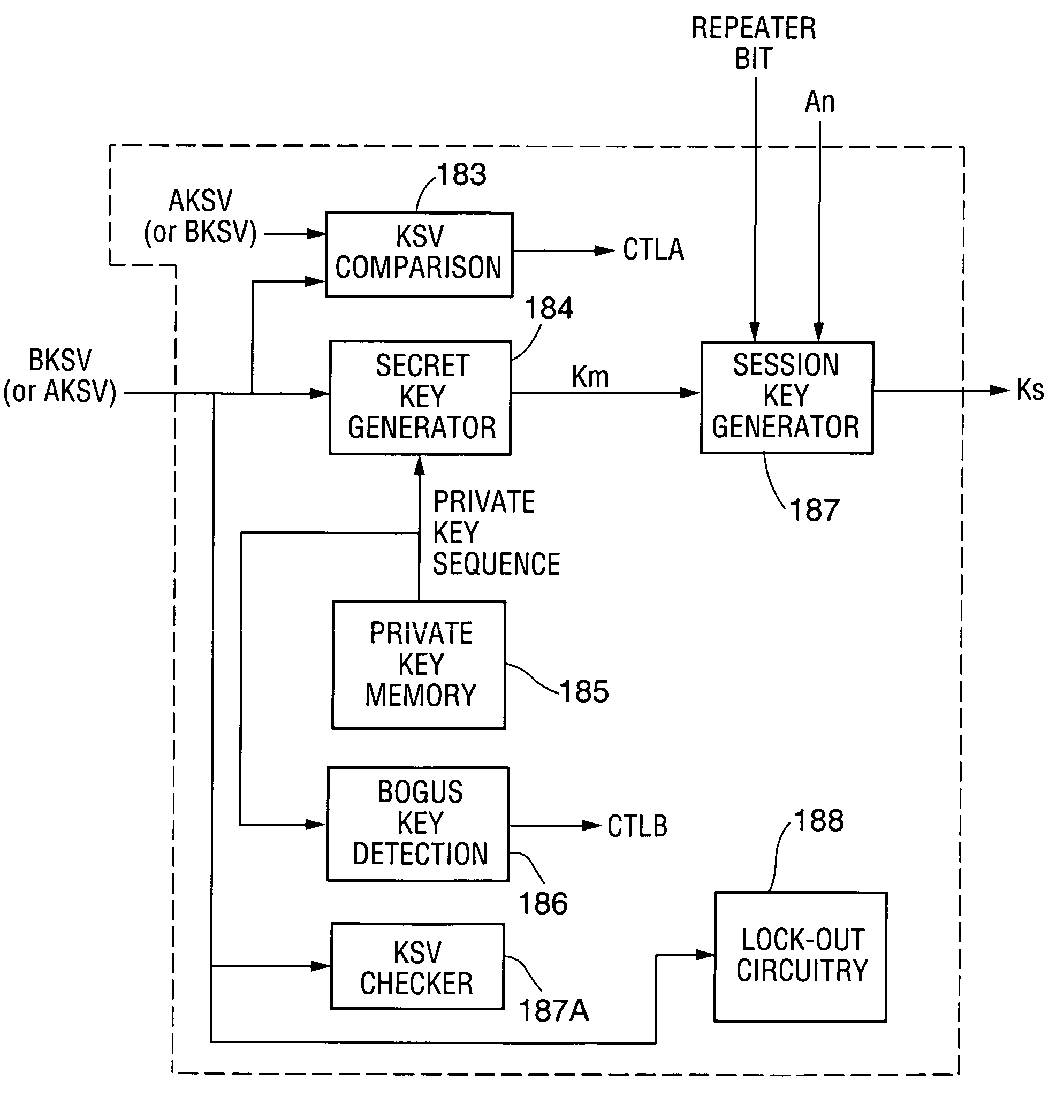Method and apparatus for encrypting data transmitted over a serial link