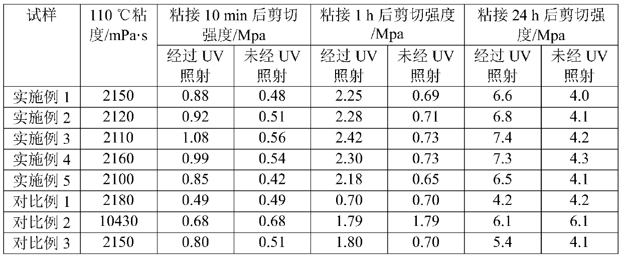 Low viscosity UV/moisture dual-curing polyurethane hot melt adhesive and preparation method thereof