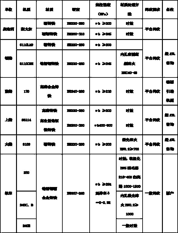 Method for producing austempered ductile iron (ADI) cylinder sleeve