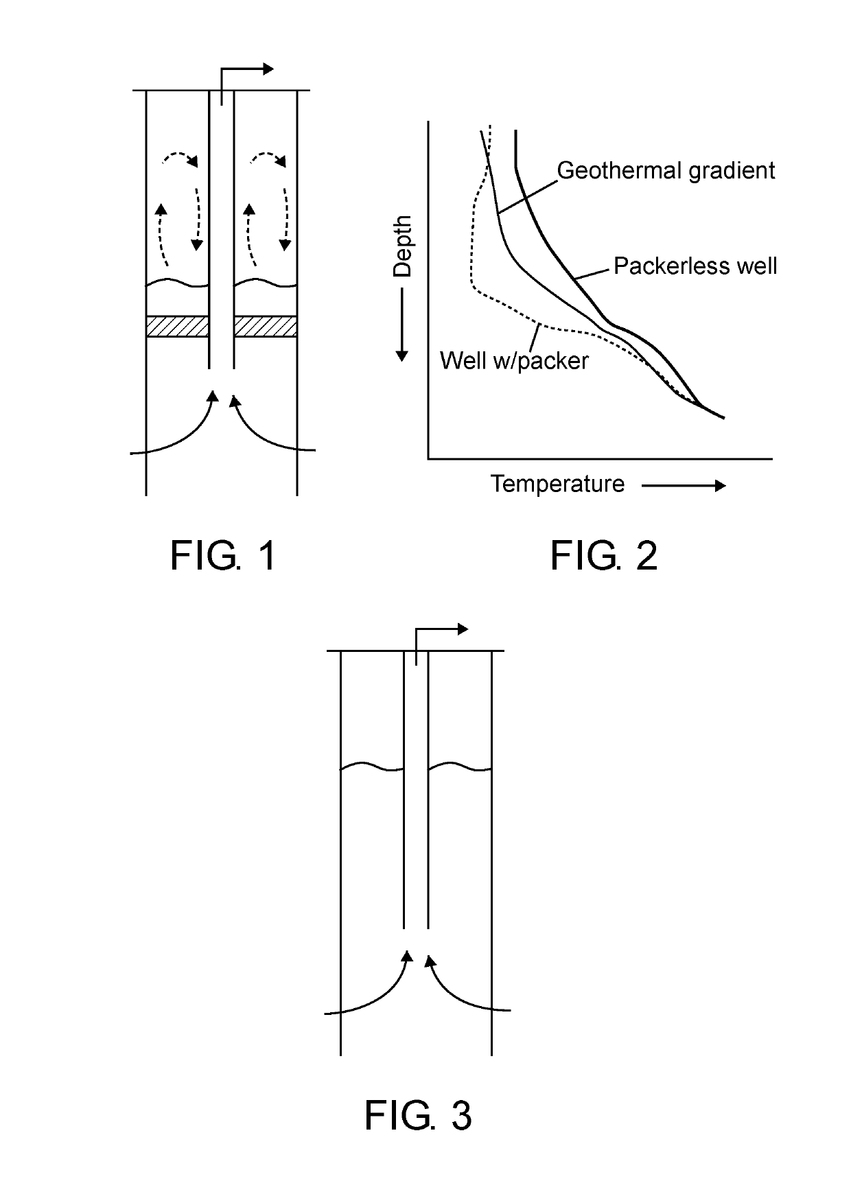 Method for preventing wax deposition in oil wells with packers