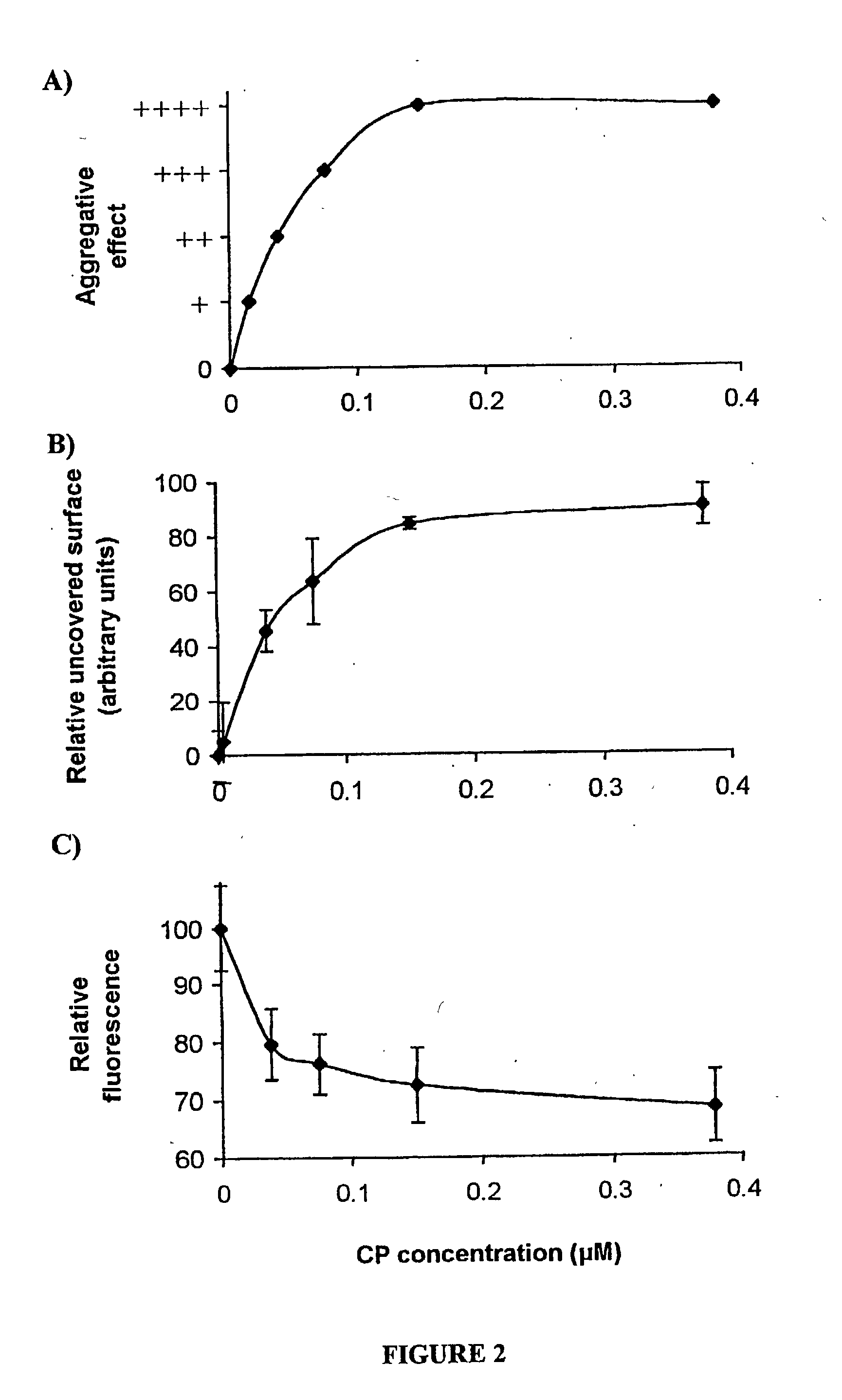 Ceruloplasmin and uses thereof in neurodegenerative related conditions