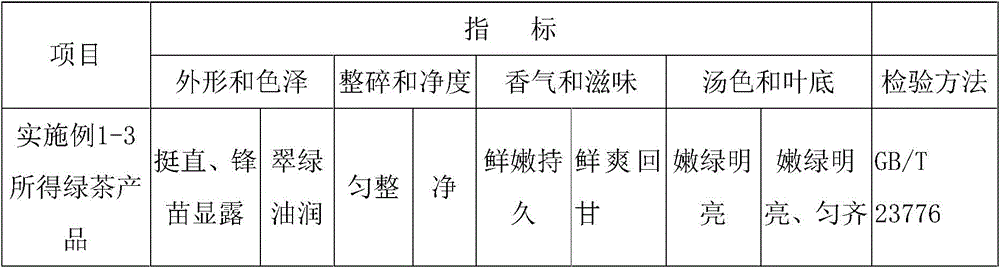 Production method for high-quality tea