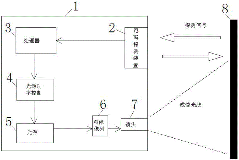 Projector with adaptive illumination