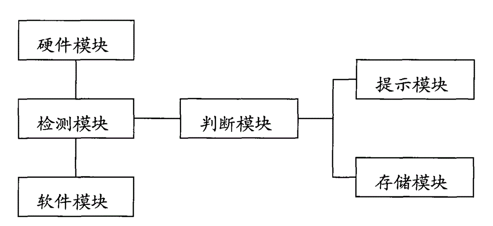 Error processing system of automatic photoelectric crystal furnace and method thereof