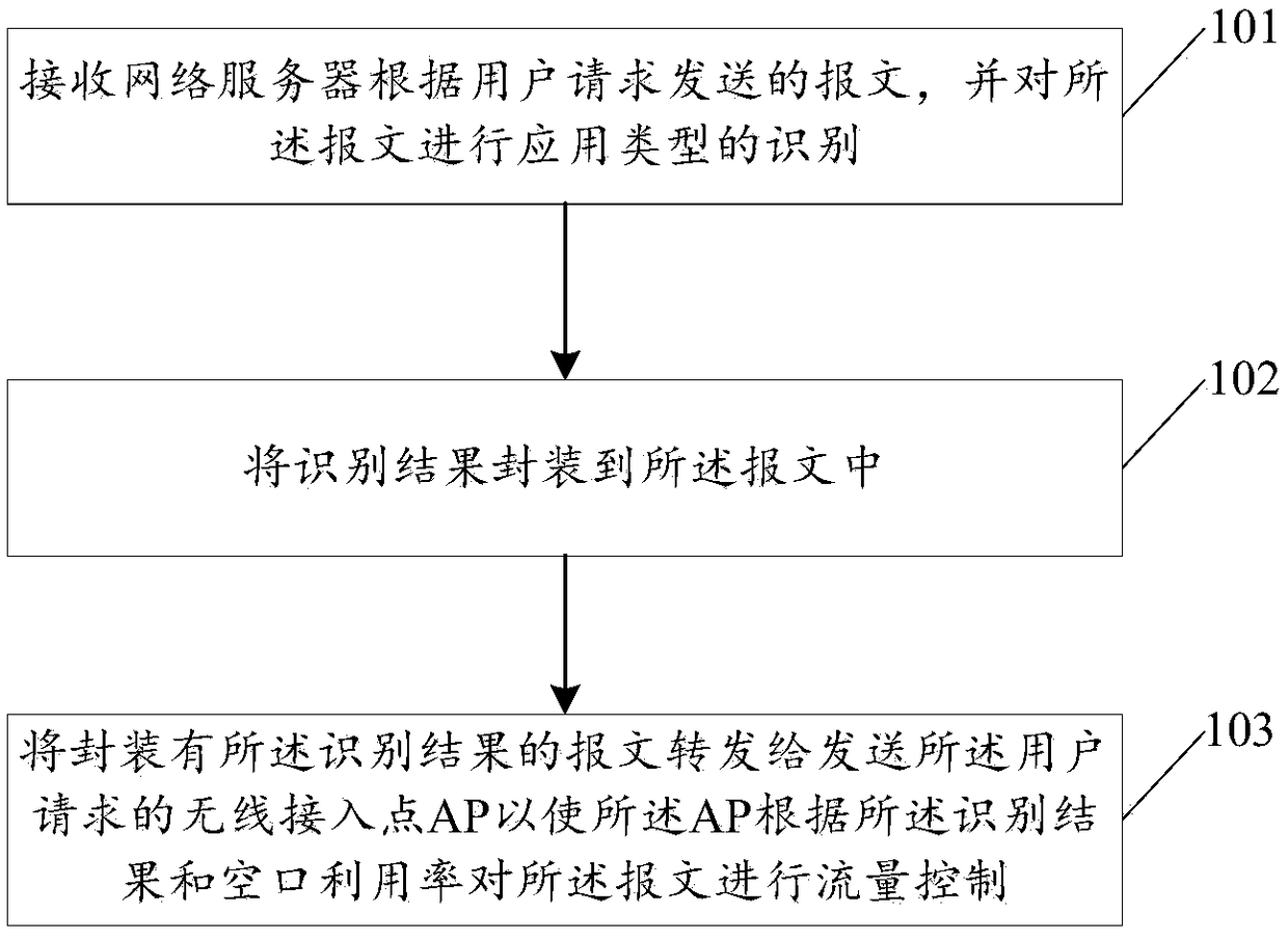 Network quality guarantee method and device of wireless network