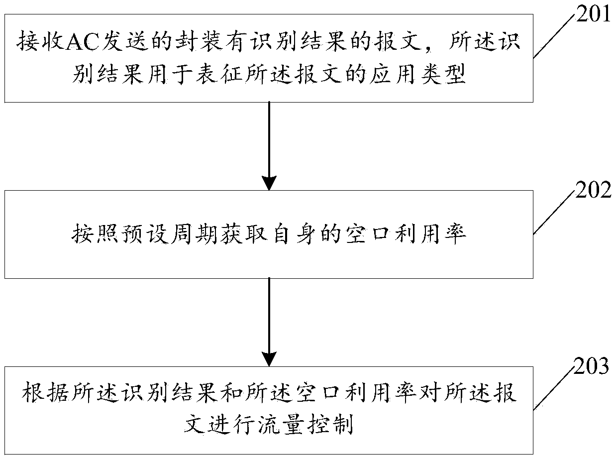 Network quality guarantee method and device of wireless network