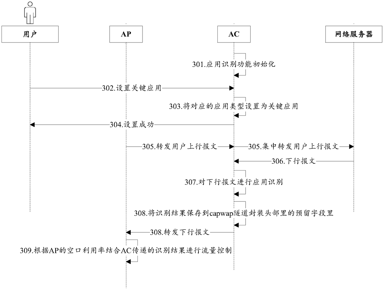 Network quality guarantee method and device of wireless network