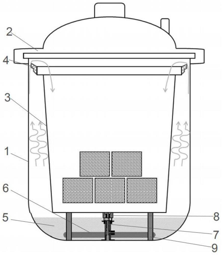 a steam sterilizer