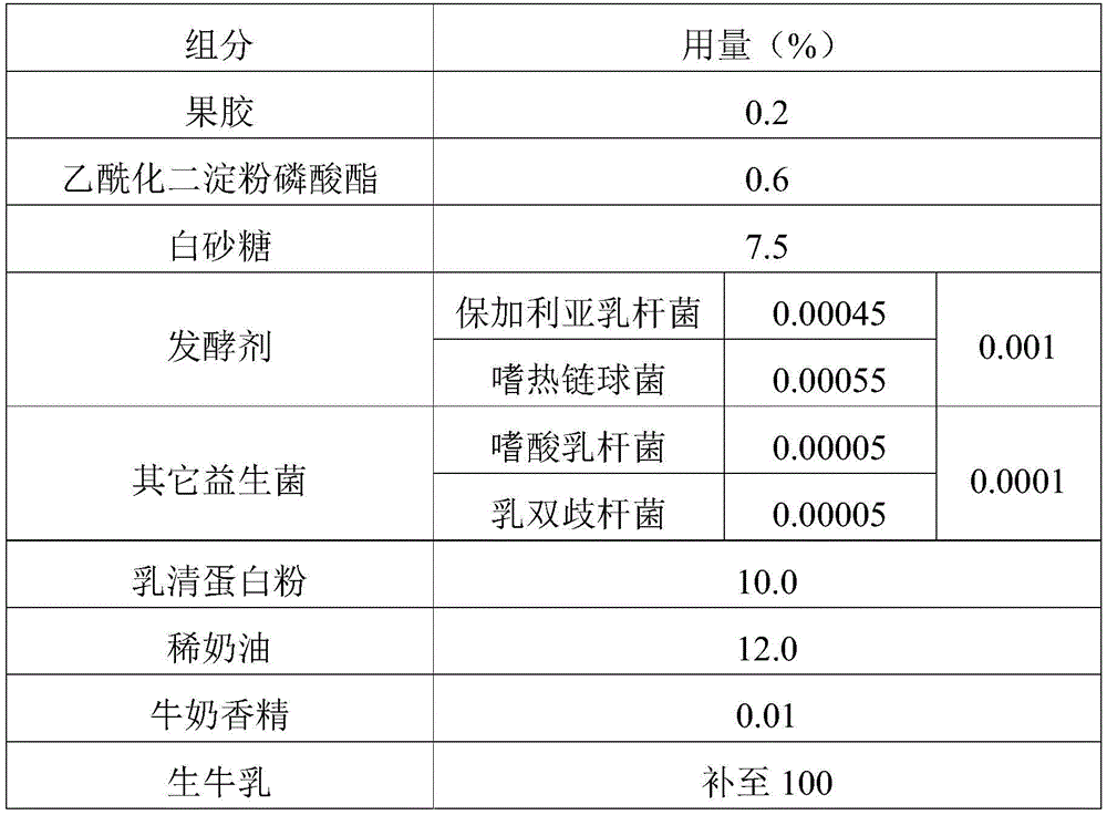Drinking type fermented milk and preparation method thereof