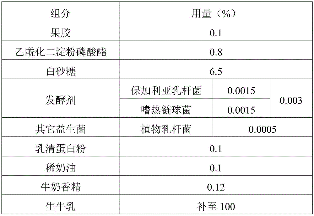 Drinking type fermented milk and preparation method thereof