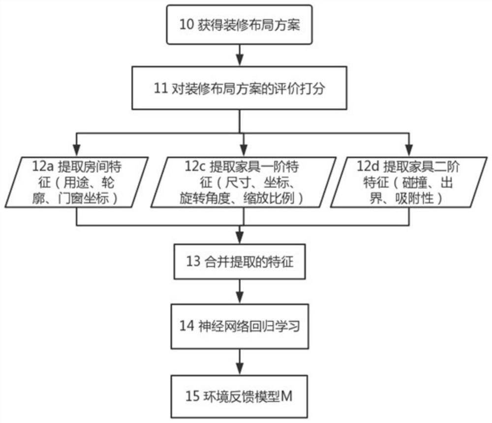 A furniture layout method and system based on piecewise reinforcement learning technology