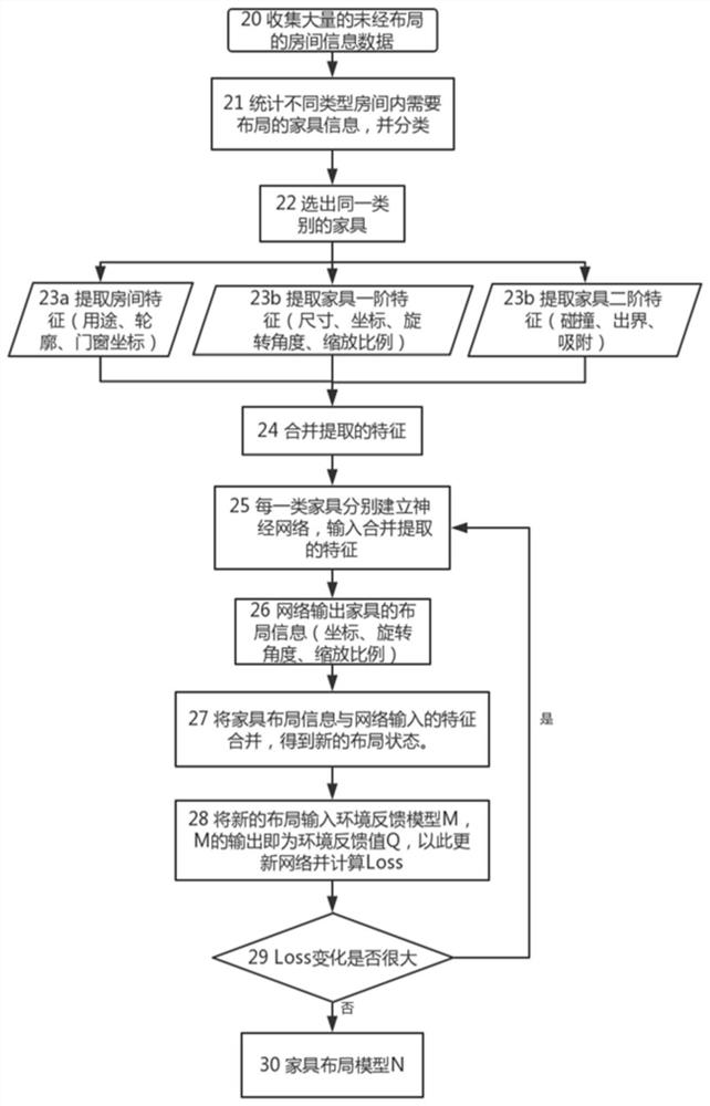 A furniture layout method and system based on piecewise reinforcement learning technology