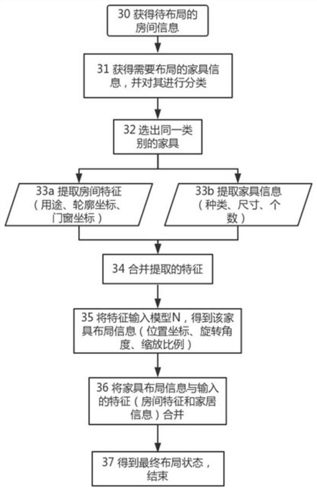 A furniture layout method and system based on piecewise reinforcement learning technology