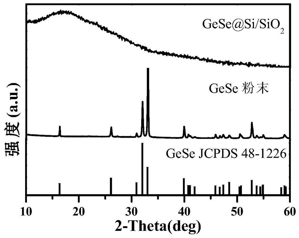 Device and method for growing high-quality uniform germanium selenide film