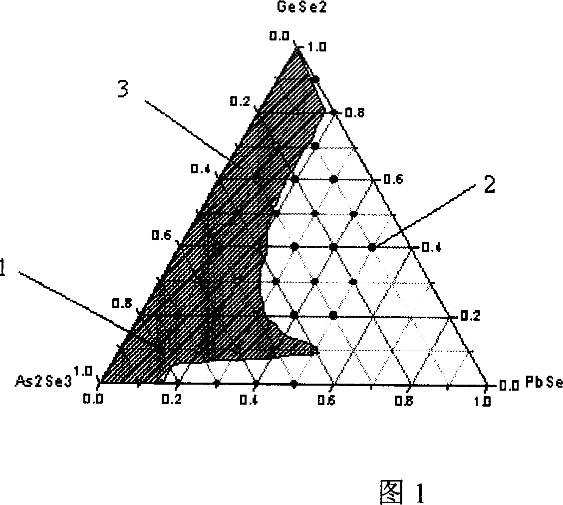 Lead-containing selenide glass and preparing process thereof