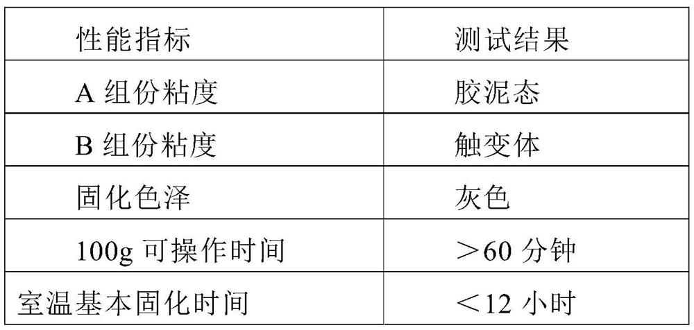 A kind of pre-embedded adhesive for composite board and preparation method thereof