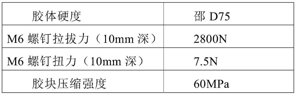 A kind of pre-embedded adhesive for composite board and preparation method thereof