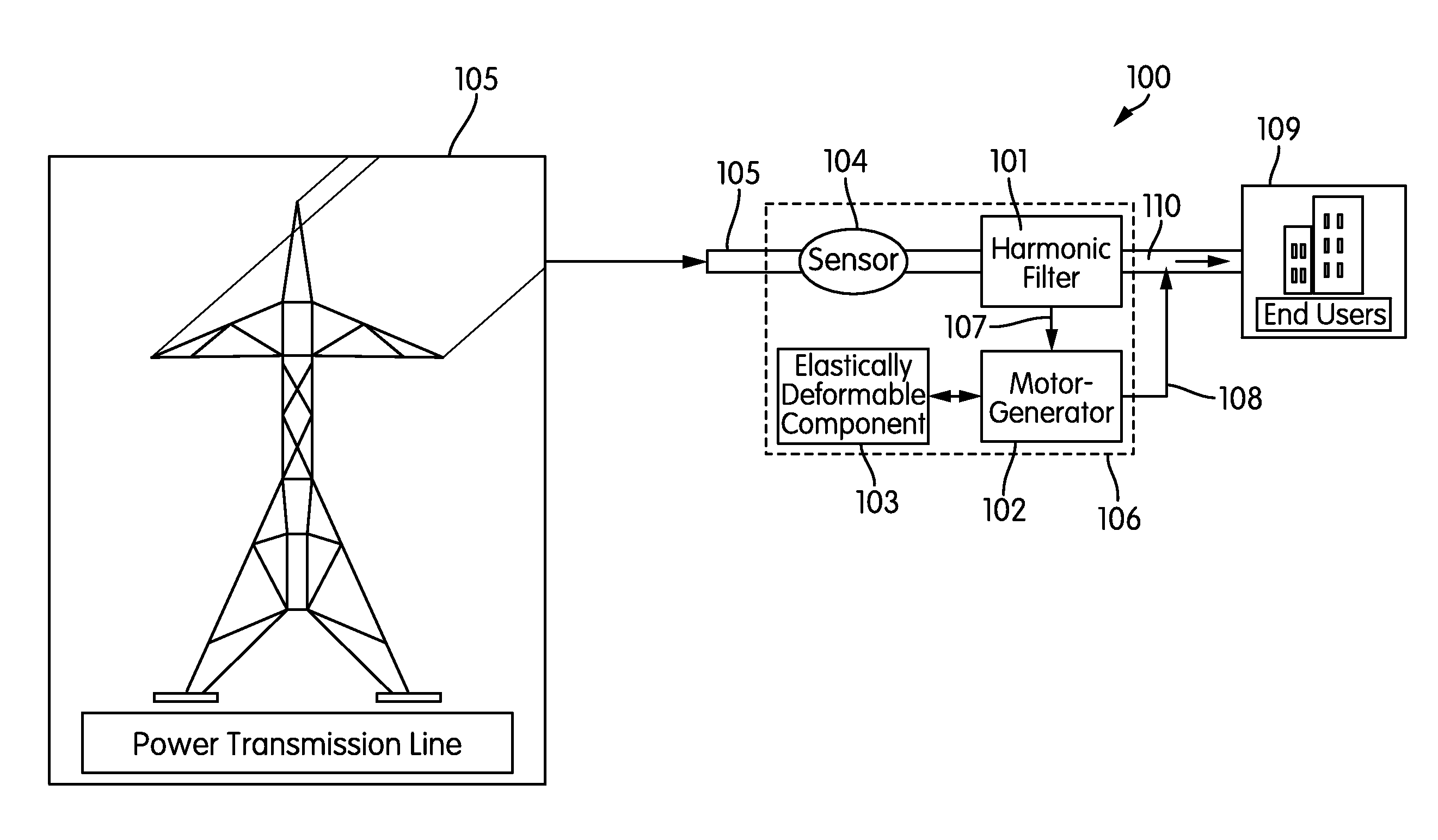 Method and apparatus for removal of harmonic noise