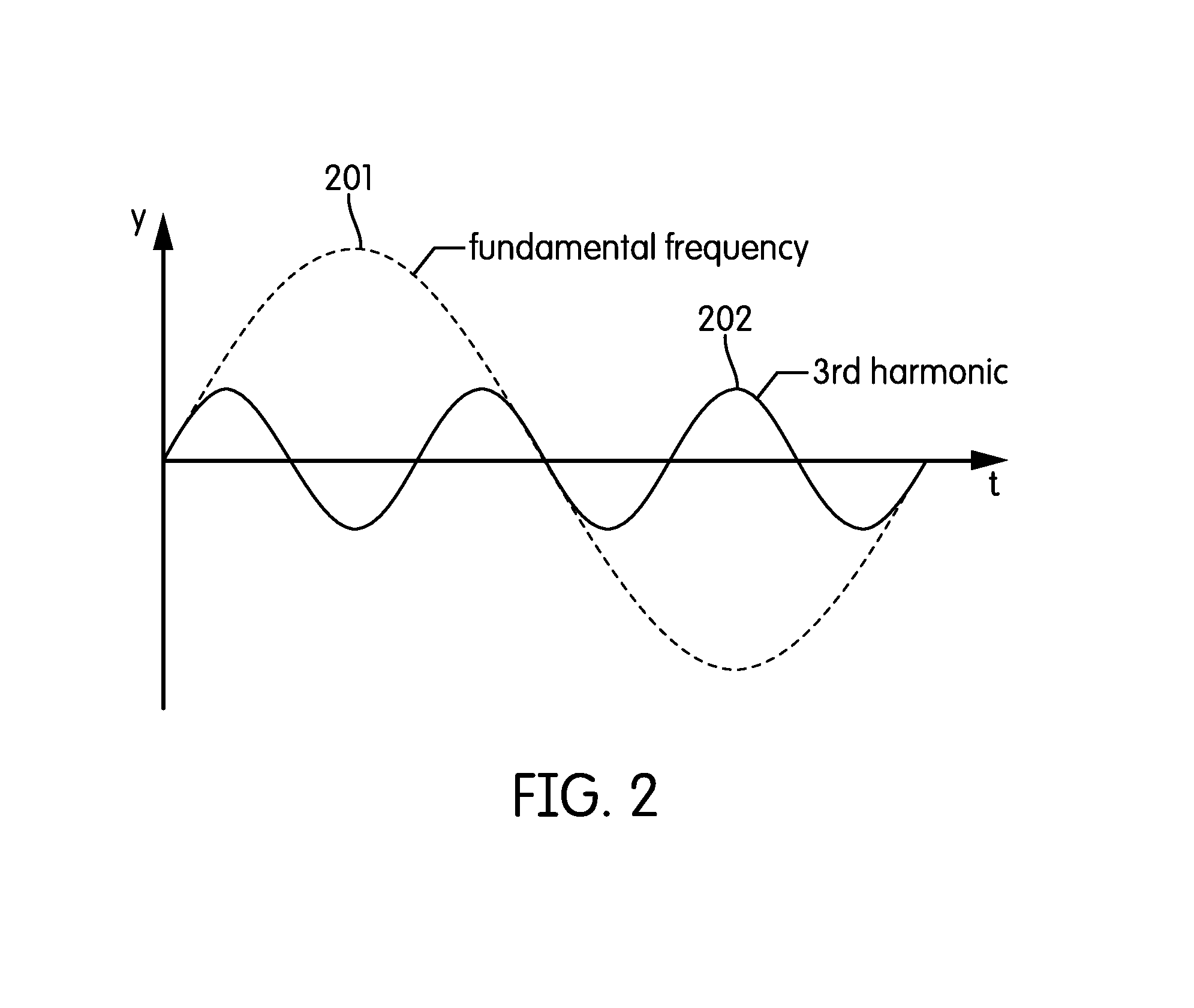 Method and apparatus for removal of harmonic noise