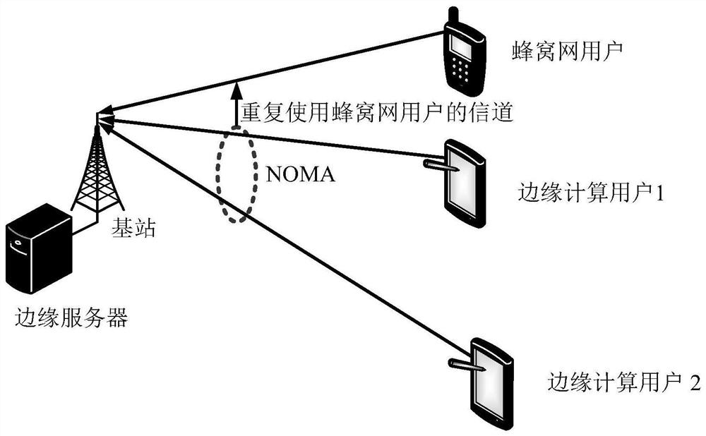 Mobile edge computing time delay optimization method based on non-orthogonal multiple access and cellular network user cooperation