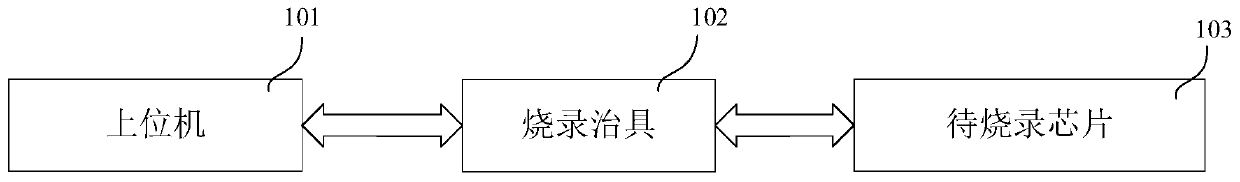 Digital power supply chip burning method and device