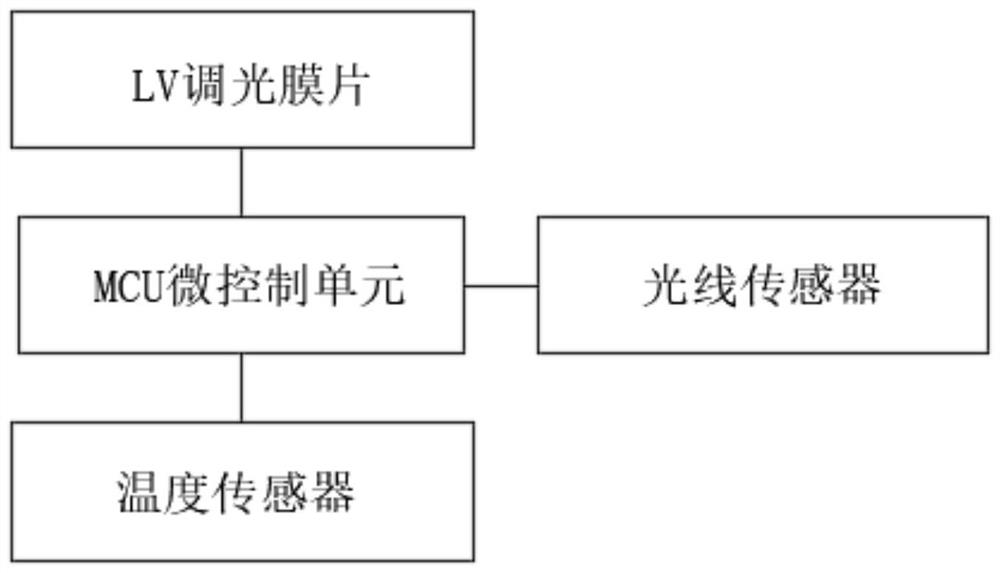 Automatic dimming automobile awning system based on light valve dimming and control method thereof