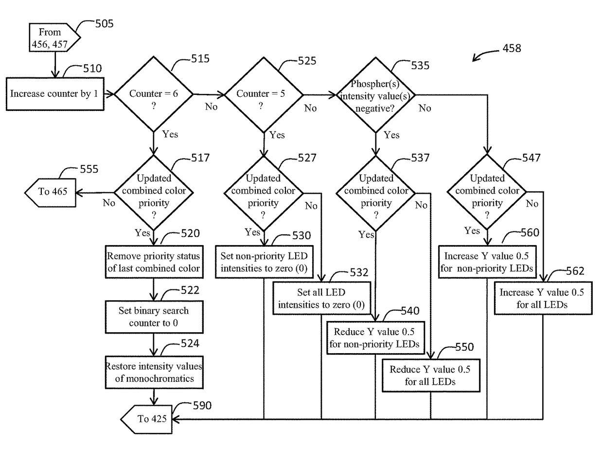 Adaptive light system and associated methods