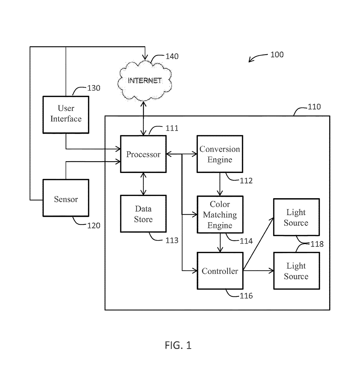 Adaptive light system and associated methods