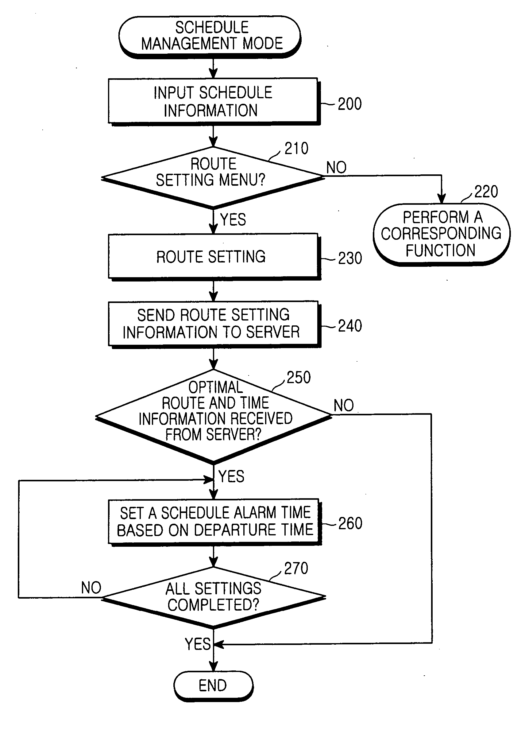 Method for route guidance on mobile terminal capable of interworking scheduling and navigation functions