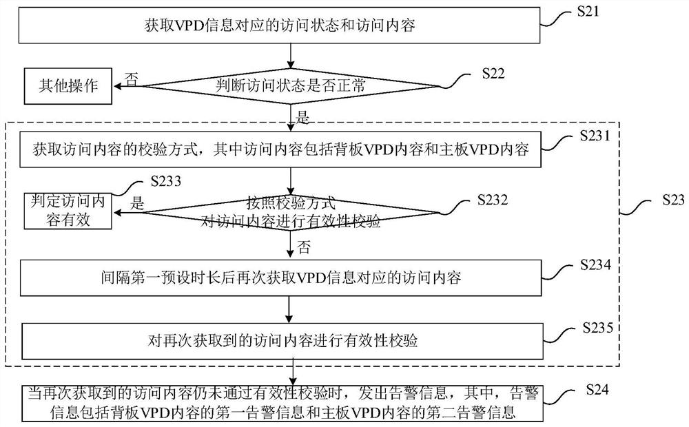 Case VPD information processing method and device, storage equipment and readable storage medium
