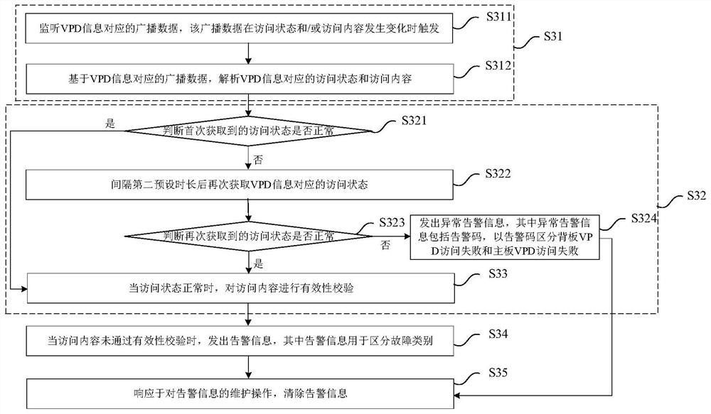 Case VPD information processing method and device, storage equipment and readable storage medium
