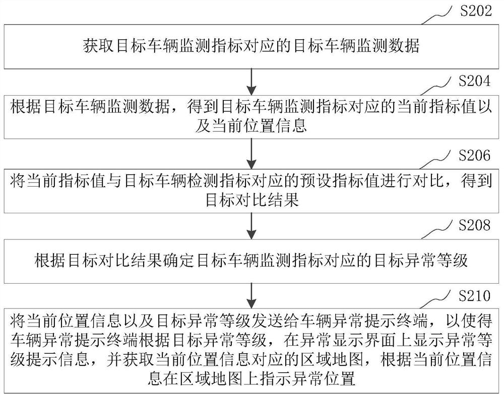 Vehicle monitoring data processing method, device, computer equipment and storage medium