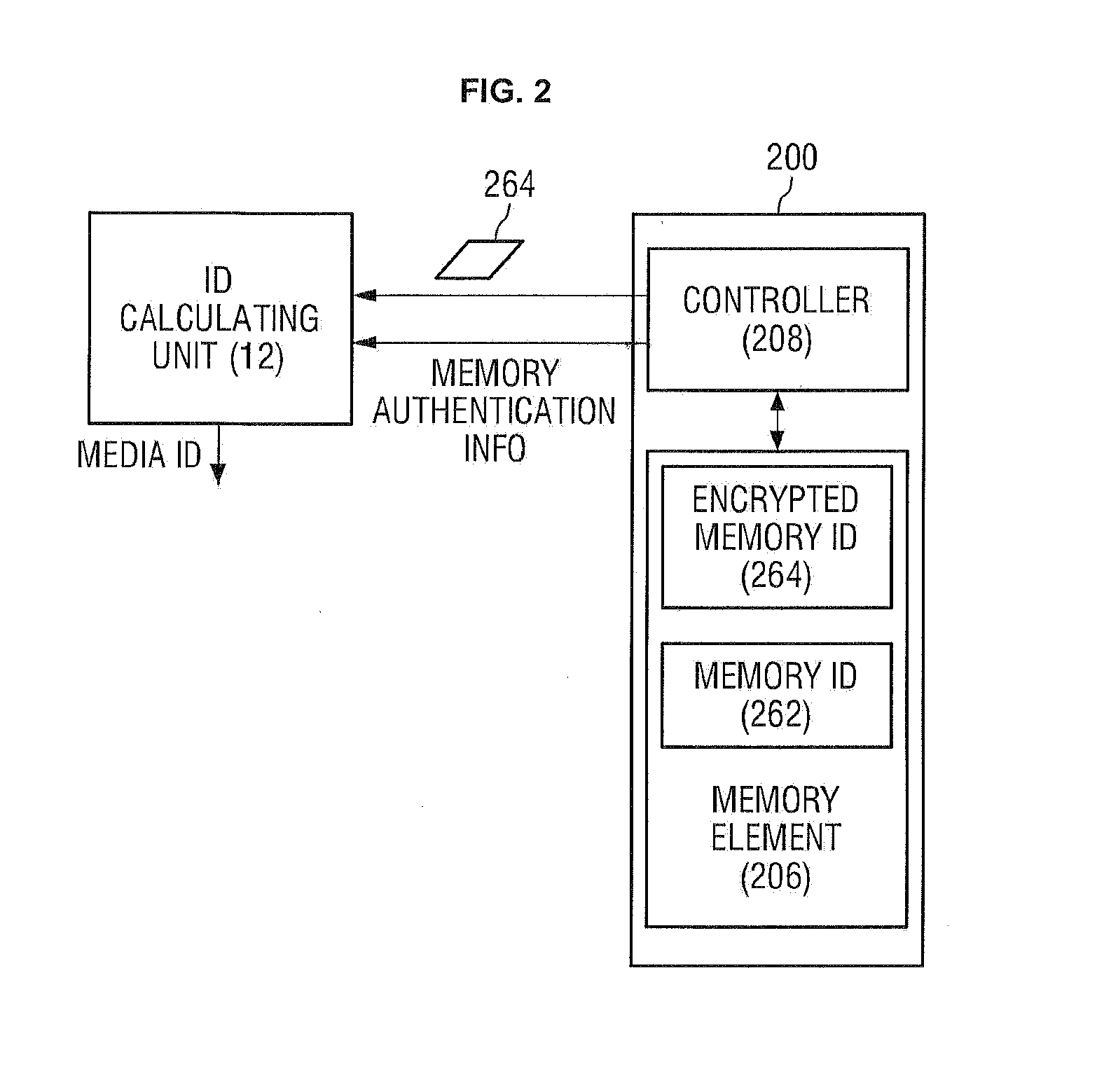 Apparatus for generating secure key using device and user authentication information