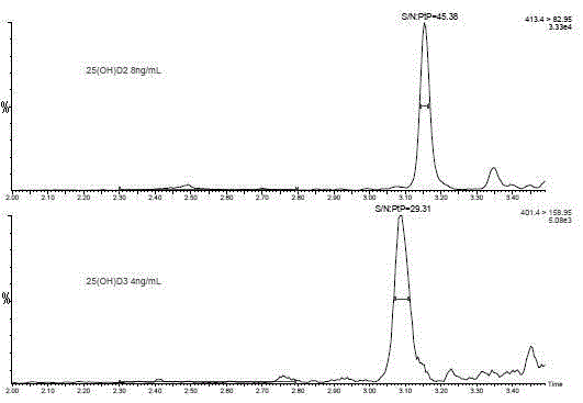 Method for detecting 25-hydroxy-vitamin D through ultra-performance liquid chromatography-tandem mass spectrometry