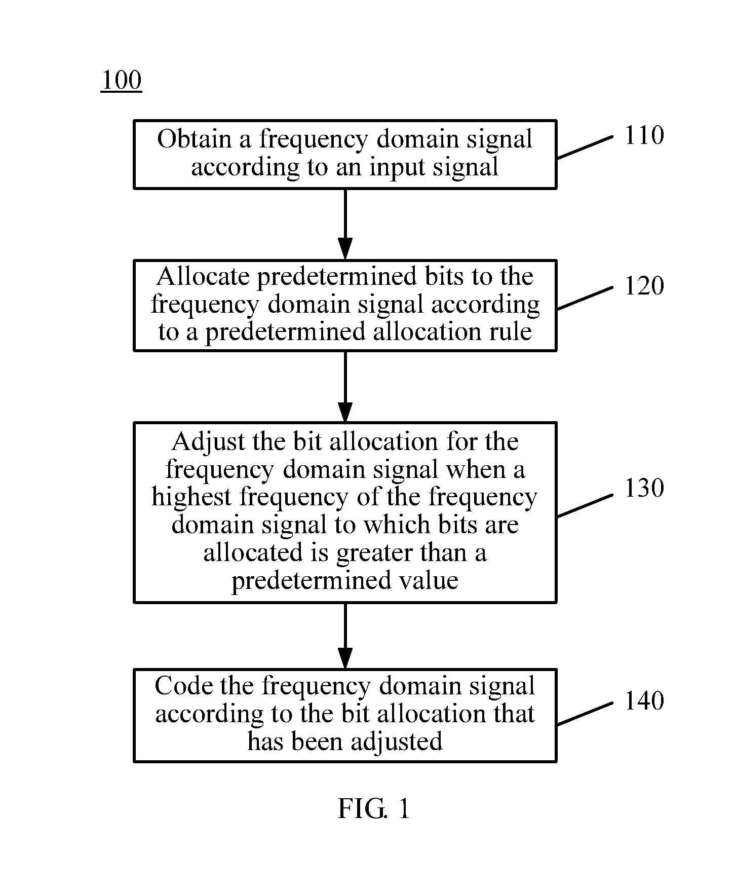 Signal coding and decoding methods and devices