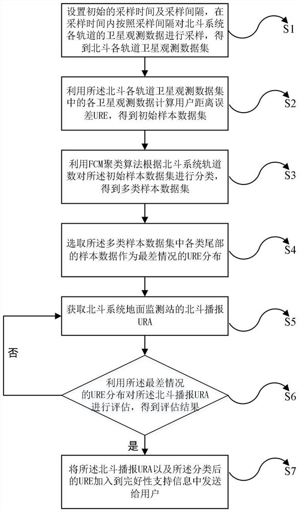 Completeness support information parameter generation method and system suitable for Beidou