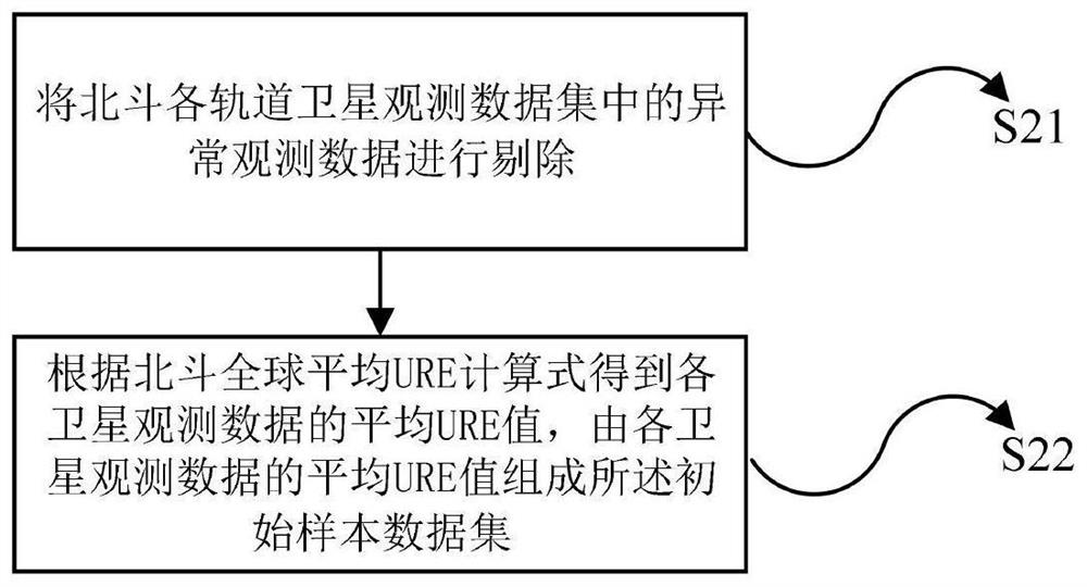 Completeness support information parameter generation method and system suitable for Beidou